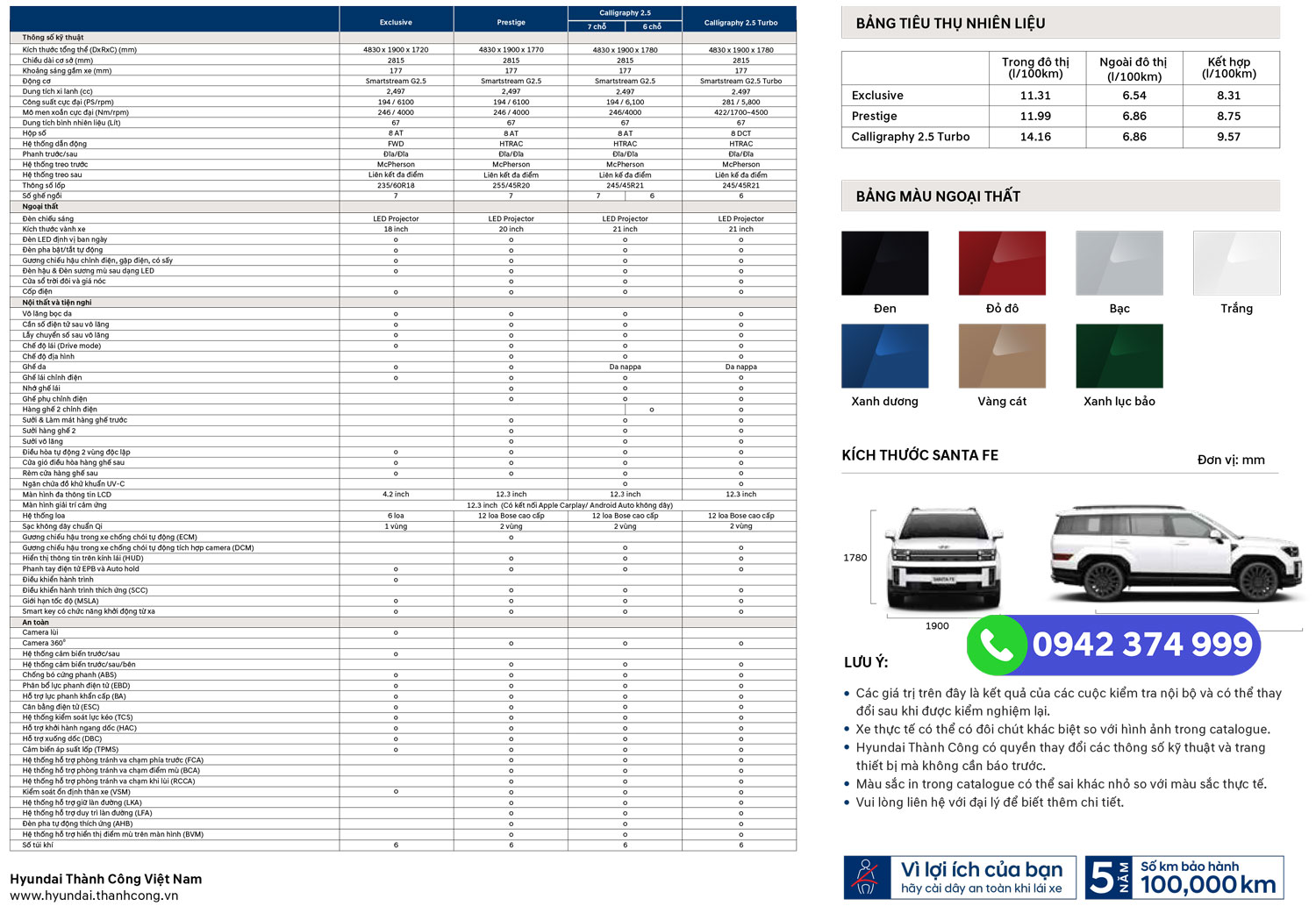 Catalogue thông số kỹ thuật All New Hyundai Santafe 2024