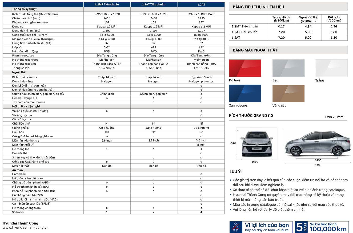 Thông số kỹ thuật Hyundai Grand I10 Sedan