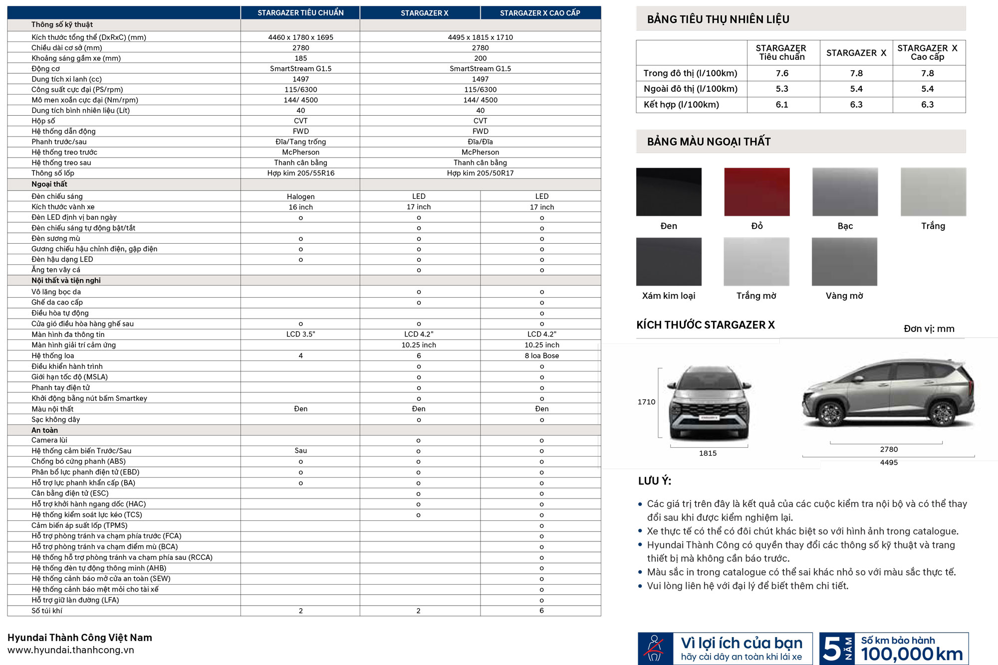 Hyundai Stargazer X 2024 - Thông số, giá bán , ưu đãi tại Hyundai Vinh