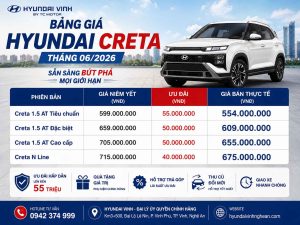 Bảng giá Hyundai Creta tháng 06/2026 tại Nghệ An | Giá lăn bánh & ưu đãi mới nhất