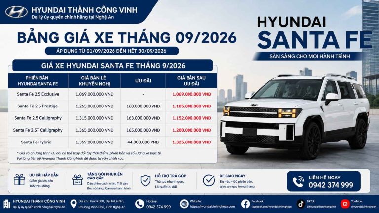 Bảng Giá Xe Hyundai SantaFe Tháng 9/2026 – Ưu Đãi Hấp Dẫn Tại Nghệ An